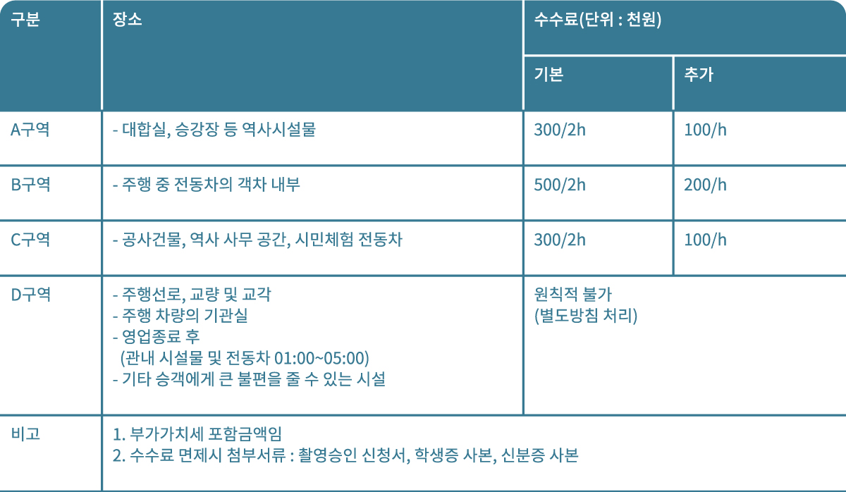 서울시 메트로 촬영수수료