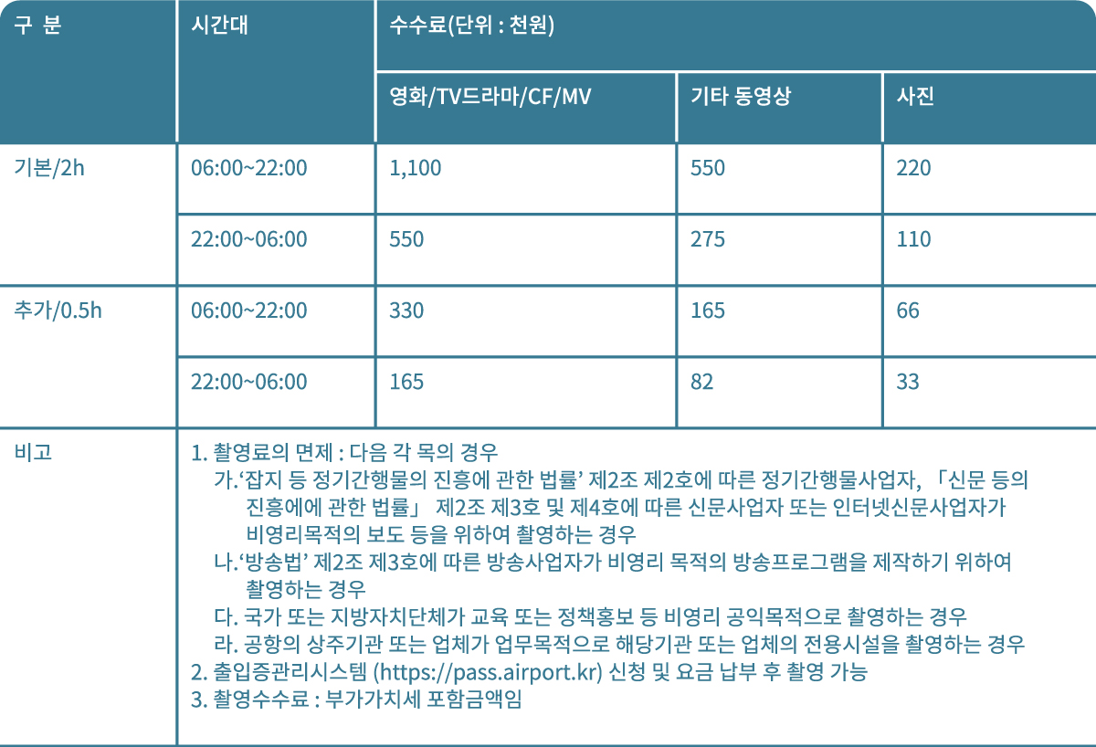 인천국제 공항 촬영 수수료
